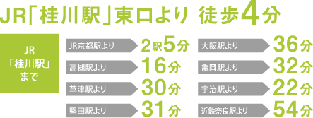 JR桂川駅より徒歩4分