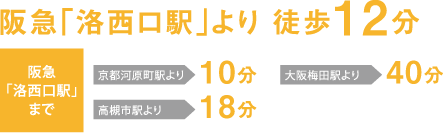 阪急洛西口駅より徒歩12分